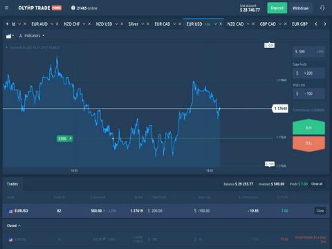 چرا بازارها اهمیت دارند؟