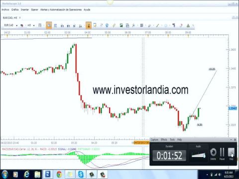 تکنیک ورود RSI 3 دوره ای