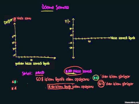 دوره استراتژی کسب و کار