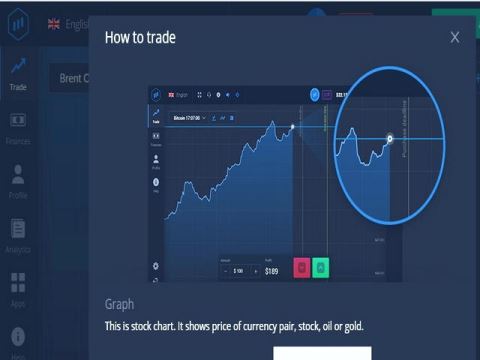 روش شرط بندی مارتینگل