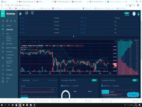 تفاوت بین SMA و SMMA چیست؟