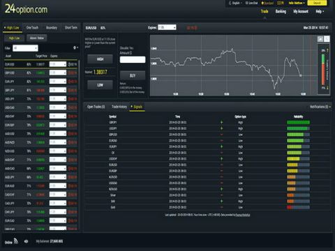 شاخص مکدی (MACD)