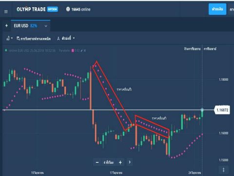 ورود به بازار بعد از آموزش