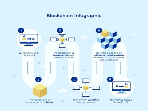 چطور شت کوین بخریم؟