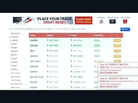 تفاوت RSI و MACD در آموزش کار با واگرایی