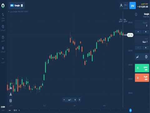 چه اشخاصی در بازار Forex شرکت می کنند؟