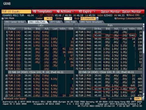 ارتباط بین اصل تغییر قطبیت و حجم معاملات