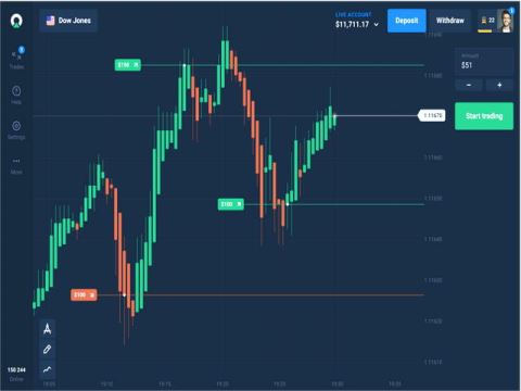 پاورپوینت فارکس