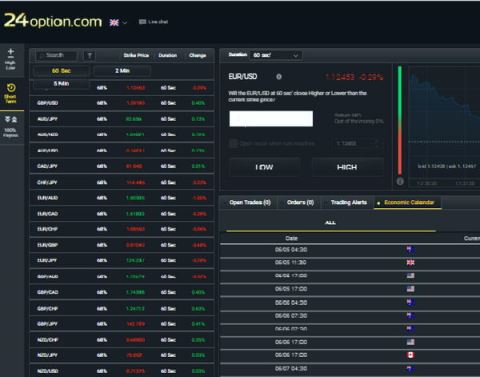 بهترین قرارداد برای مدیریت اکانت فارکس