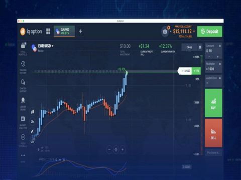 آینده لایت کوین چگونه پیش‌بینی می‌شود؟