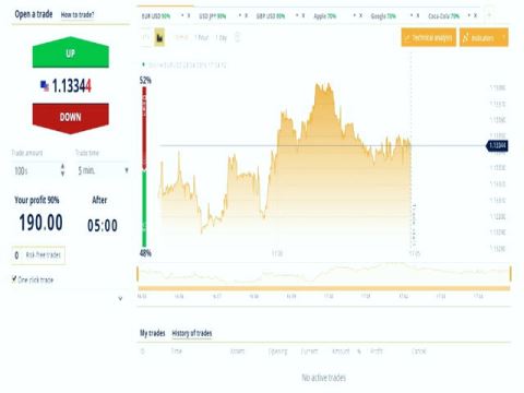 چه اشخاصی در بازار Forex شرکت می کنند؟