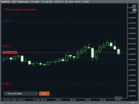 تنظیمات نشانگر RSI