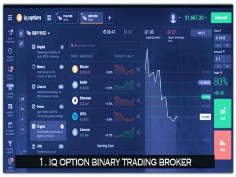 بدون دانش اقدام به ترید کردن نکنید