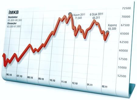 أفضل الخيارات الثنائية