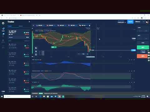 اندیکاتور Stochastic