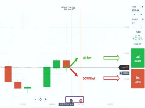 تعریف بازاریابی هدفمند