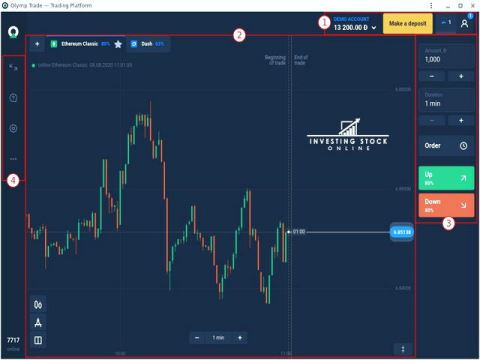 بازار سوآپ (Swap)