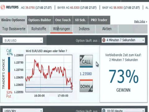 اندیکاتور Stochastic