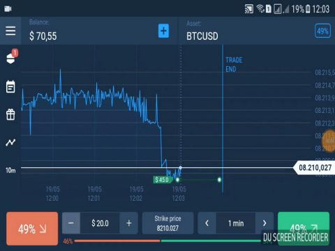 چه بلایی قرار است سر بیت کوین بیاید؟