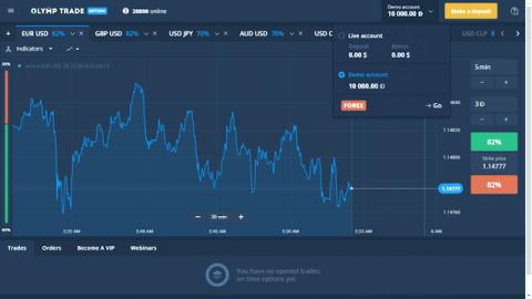 سواپ ارزی چیست؟