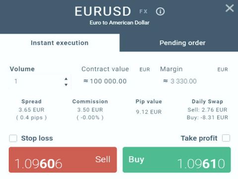 چگونه یک تریدر موفق بشوم؟