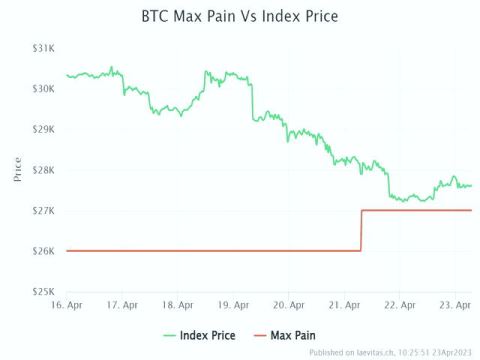 مرکز سقل در فارکس