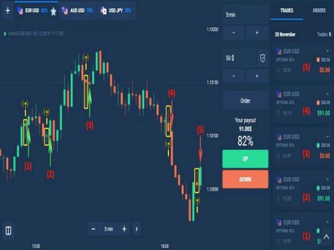 انواع حساب در فارکس