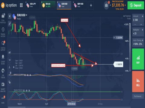 اهمیت خواندن تابلو هر نماد در بورس