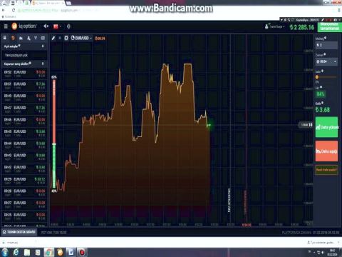 مدیریت ریسک در بورس و بازارهای مالی