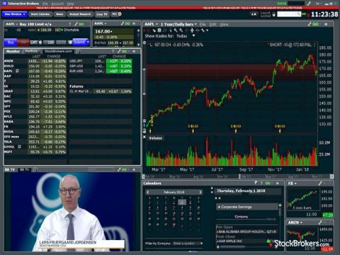 فرمول های ابر Ichimoku