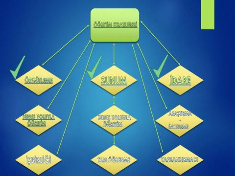 بهترین قرارداد برای مدیریت اکانت فارکس