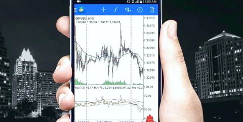 مراحل تحقیقات بازار