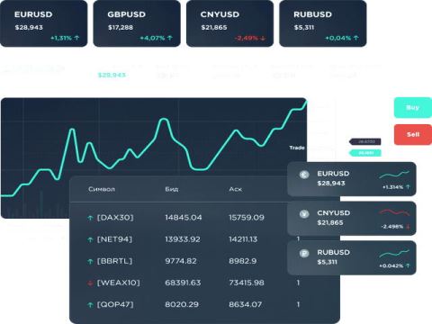 نقشه راه تاسيس بازار آتي ارز در بورس كالا