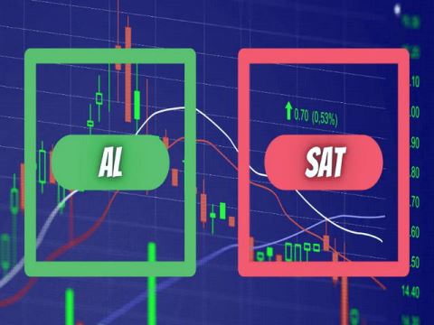 اهمیت تداوم در معامله گری