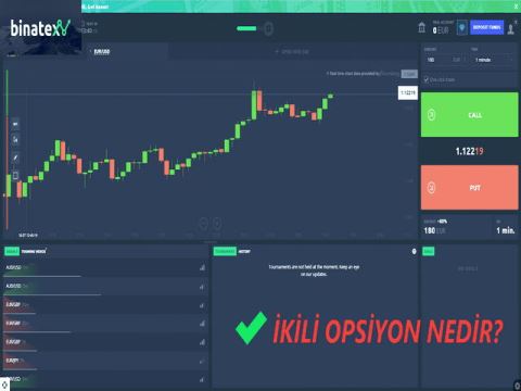 اموزش فارکس به سبک نوین مورتین