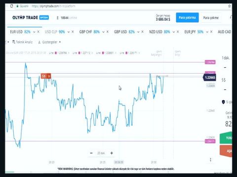 روند حرکت اندیکاتور کاربردی ADX