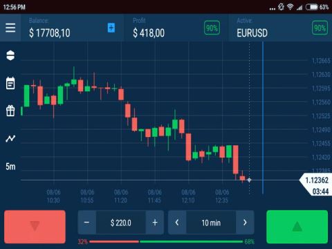 شرایط لازم برای معاملۀ مارجینی