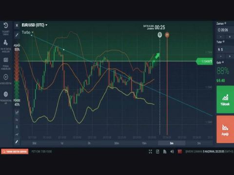 اصطلاحات bullish و bearish چه معنایی دارند؟