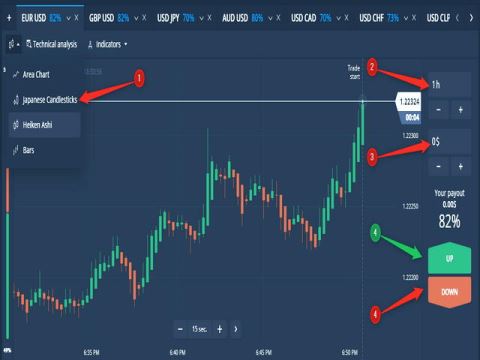 ابزارهای momentum چیست