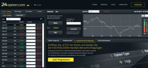 سوالات متداول Bitcoin ETF