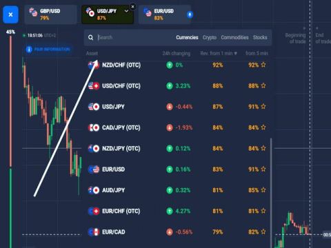 راز موفقیت من به عنوان معامله گر خوب چیست؟