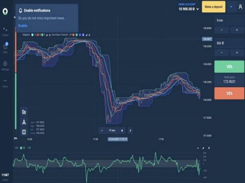 از تحلیل تا ترید